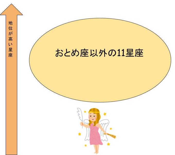 80年代の雑学 本当にあった星座カースト制度について解説