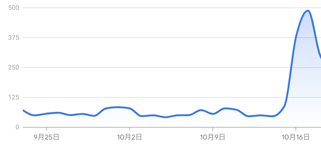 グラブル リンクスメイトを5年継続して感じたメリットとデメリットを解説